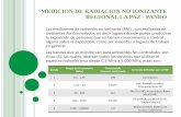 MEDICION DE RADIACION NO IONIZANTE REGIONAL LA PAZ - …
