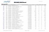 Anual / 2017-11-24 Ranking Nacional - AAT