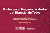 Unidos por el Progreso de México y el Bienestar de Todos