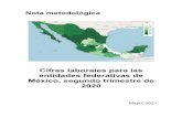 Cifras laborales para las entidades federrativas de México ...