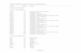 Archivo CUADRO A: Lista de variables y especificaciones