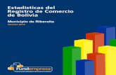 Municipio de Riberalta - fundempresa.org.bo