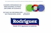 CUADRO INTEGRADO DE INDICADORES CII-FESG (INFORME ...