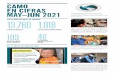 EN CIFRAS MAY–JUN 2021 CENTRAL AMERICAN MEDICAL …