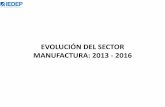 EVOLUCIÓN DEL SECTOR MANUFACTURA: 2013 - 2016